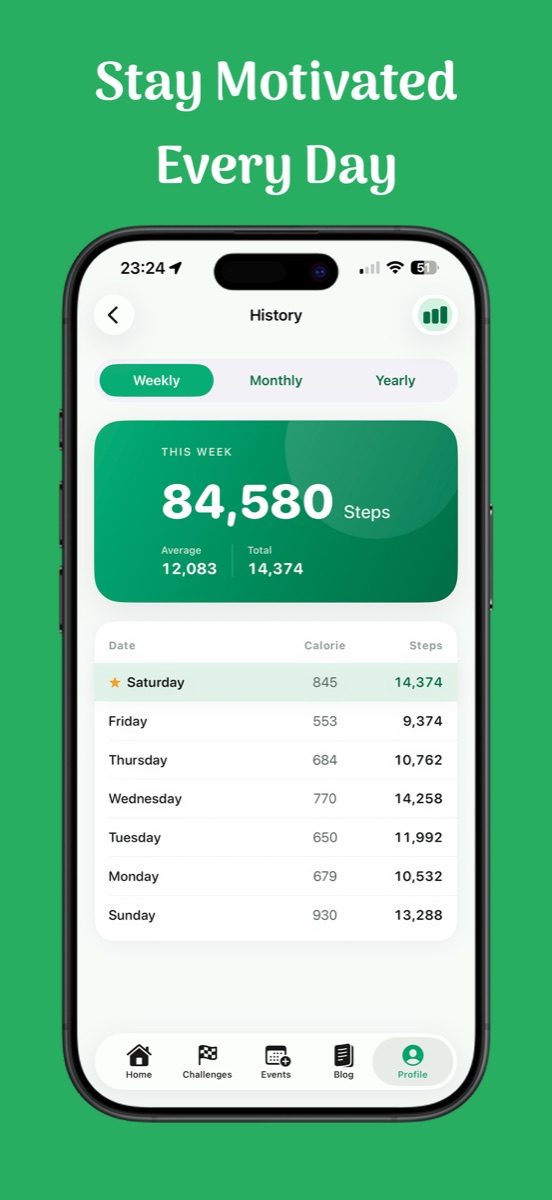 Geçmiş ve haftalık istatistikler